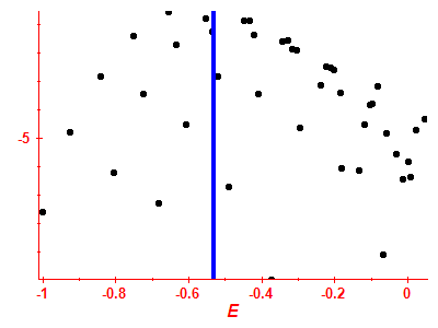 Strength function log